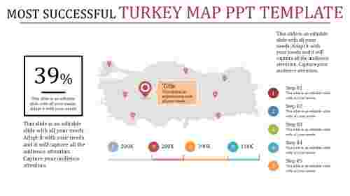 turkey map ppt template-Most Successful Turkey Map Ppt Template